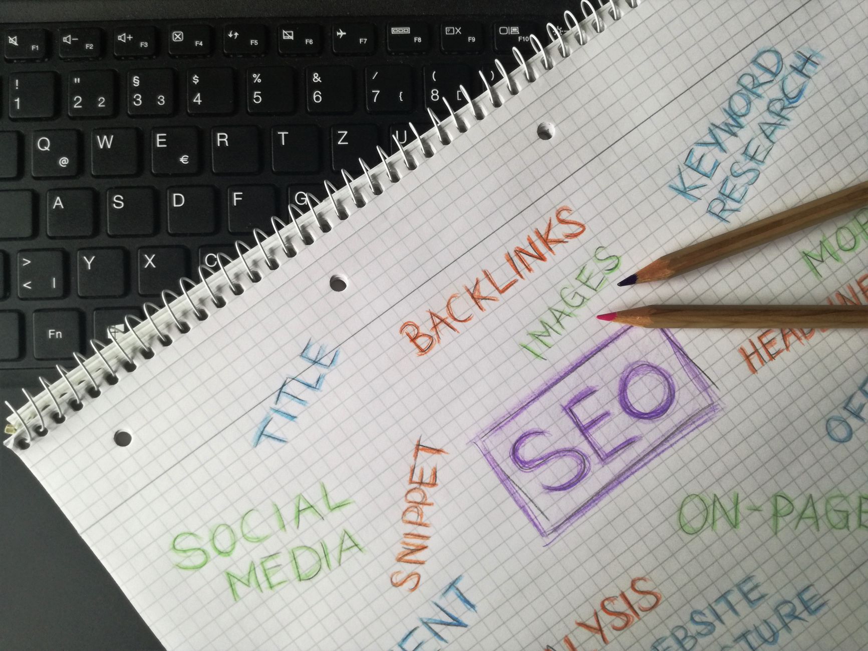 Keyword Research Guide for Marketers